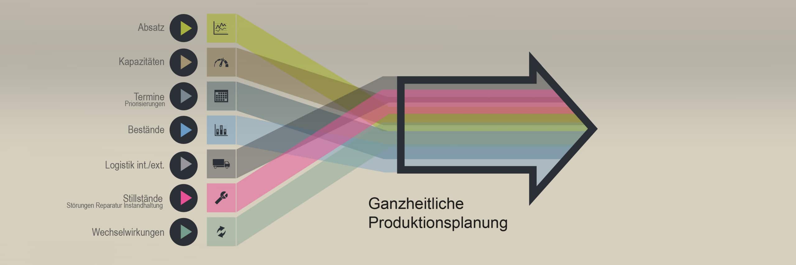 Gute Planung brilliert, schlechte ruiniert